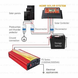 3000W Power Inverter. Solar Or Battery 12V DC To 220V AC Output Power Supply Inverter With 2Pcs Battery Cables Clips